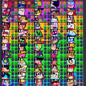 Lifetime warranty -level 151 -brawls 75 - Brawls Max 7  - cap 33480 - gem 27 - coin 5141- Android & ios